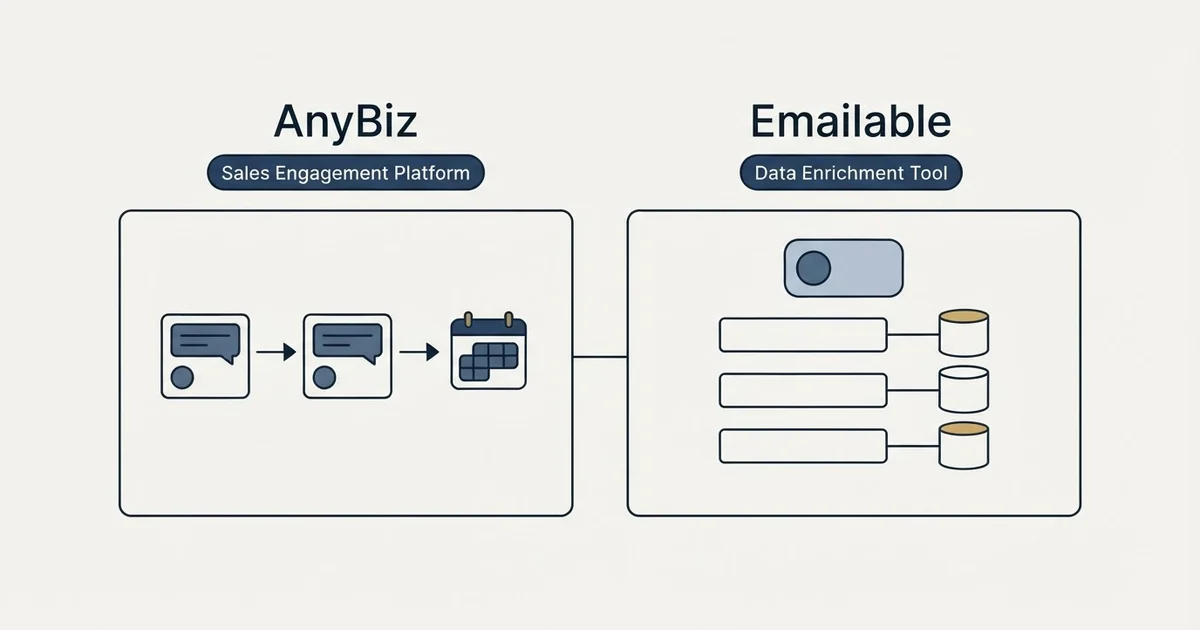 Side-by-side panels: AnyBiz vs Emailable (Sales Engagement Platform, Data Enrichment Tool)