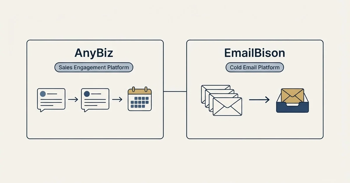 Side-by-side panels: AnyBiz vs EmailBison (Sales Engagement Platform, Cold Email Platform)