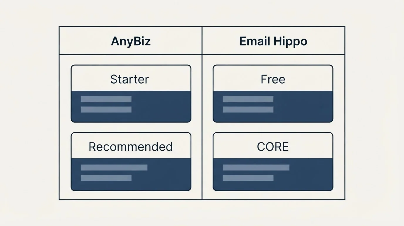Pricing table: Pricing Comparison (AnyBiz, Email Hippo, Starter, Free)
