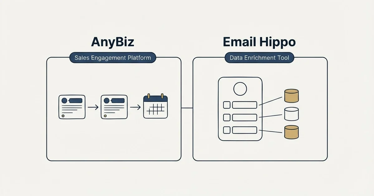 Side-by-side panels: AnyBiz vs Email Hippo (Sales Engagement Platform, Data Enrichment Tool)