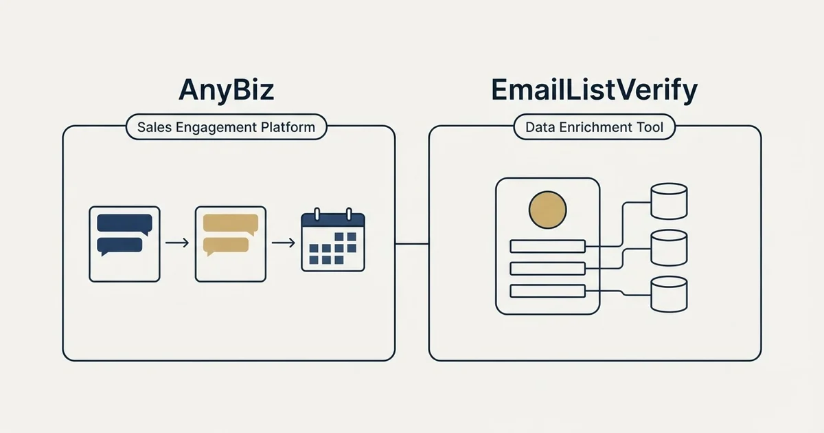 Side-by-side panels: AnyBiz vs EmailListVerify (Sales Engagement Platform, Data Enrichment Tool)