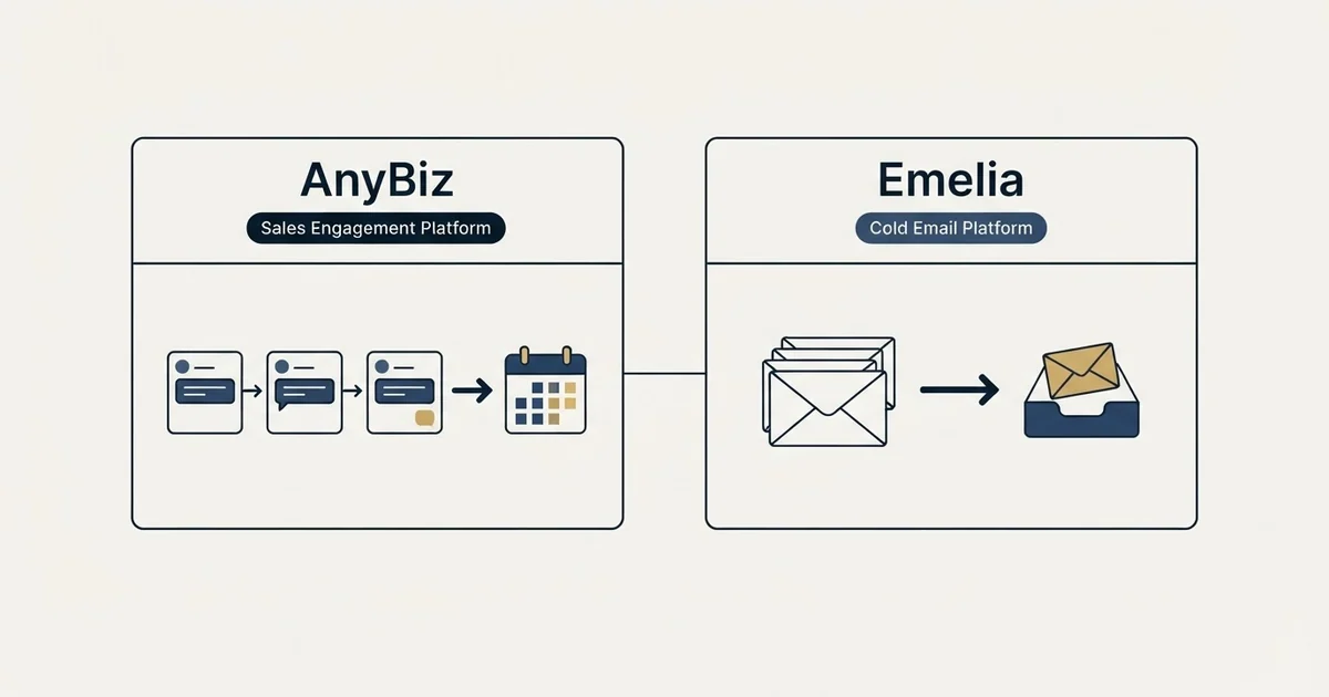 Side-by-side panels: AnyBiz vs Emelia (Sales Engagement Platform, Cold Email Platform)