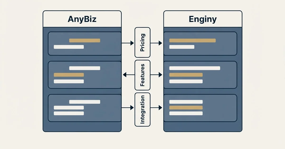 Comparison panel: AnyBiz vs Enginy (Pricing, Features, Integration)