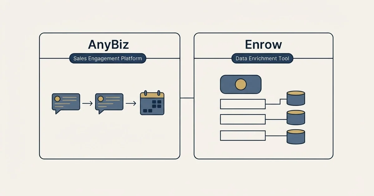 Side-by-side panels: AnyBiz vs Enrow (Sales Engagement Platform, Data Enrichment Tool)