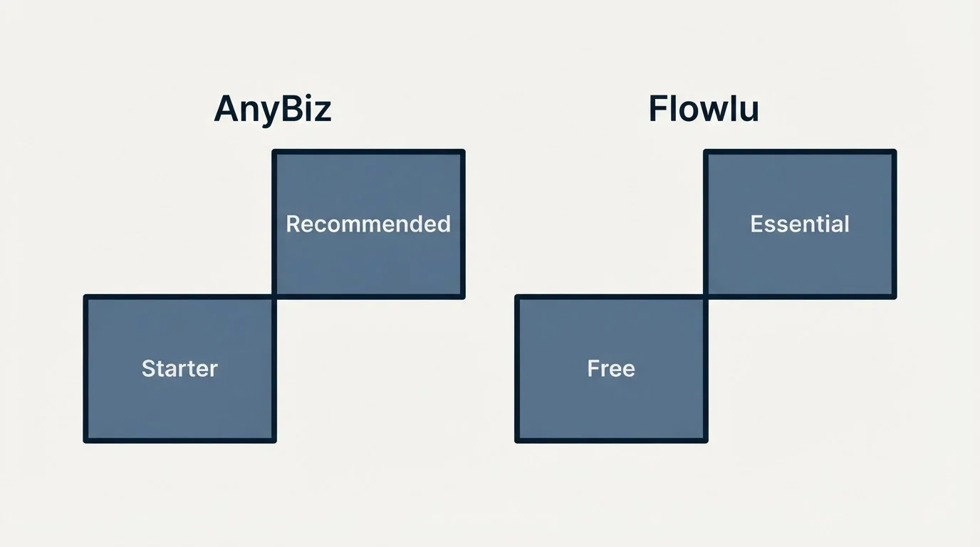 Pricing ladder: Pricing Comparison (AnyBiz, Flowlu, Starter, Free)