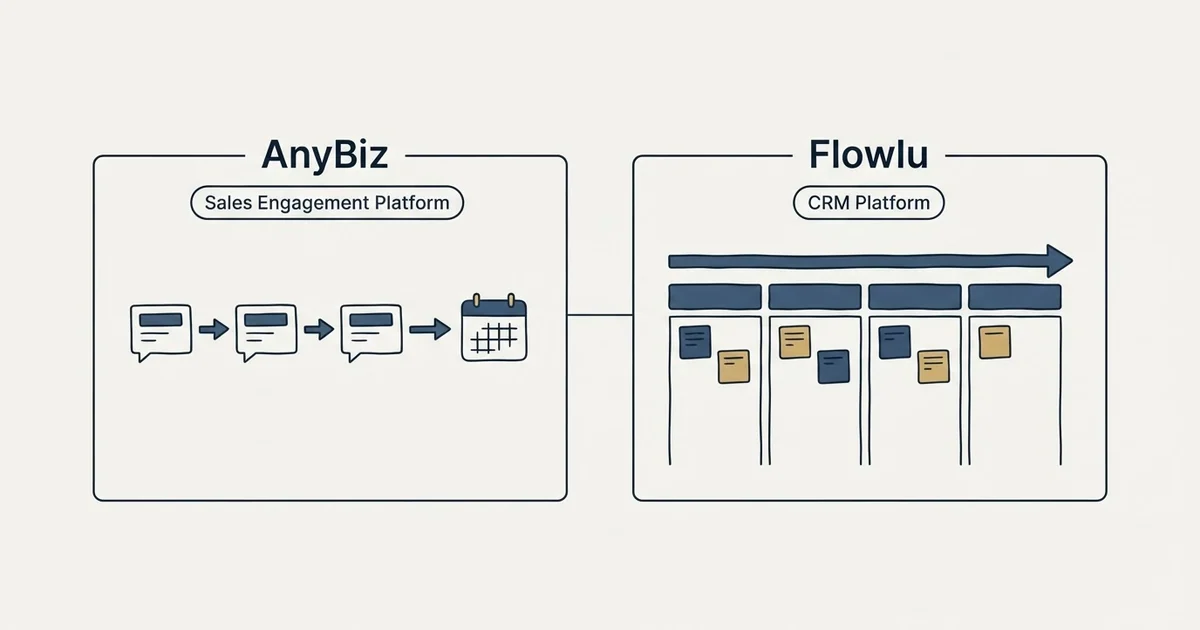Side-by-side panels: AnyBiz vs Flowlu (Sales Engagement Platform, CRM Platform)