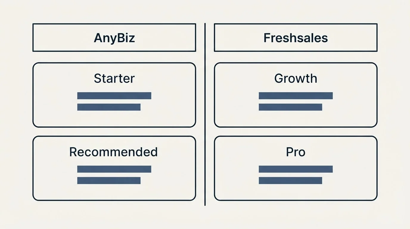 Pricing table: Pricing Comparison (AnyBiz, Freshsales, Starter, Growth)