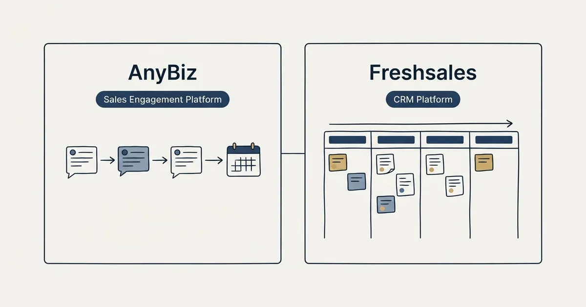 Side-by-side panels: AnyBiz vs Freshsales (Sales Engagement Platform, CRM Platform)