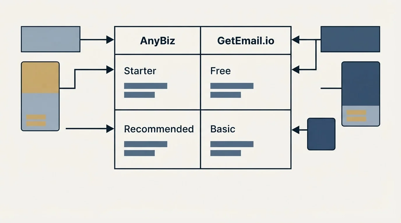 Pricing table: Pricing Comparison (AnyBiz, GetEmail.io, Starter, Free)