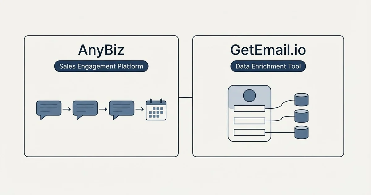 Side-by-side panels: AnyBiz vs GetEmail.io (Sales Engagement Platform, Data Enrichment Tool)