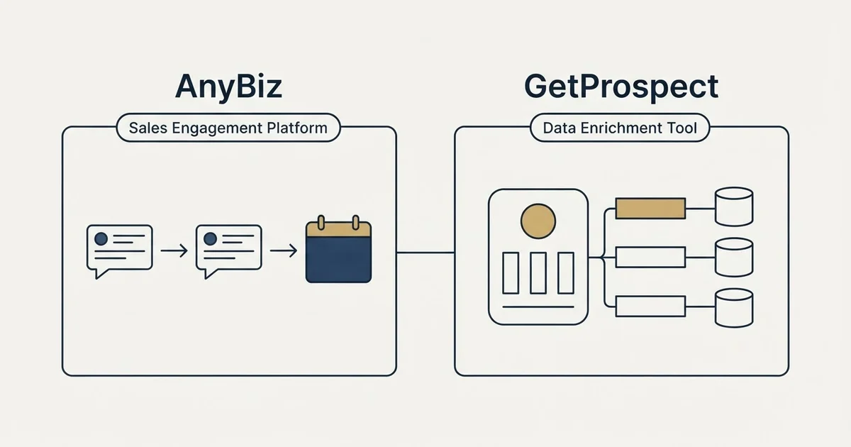 Side-by-side panels: AnyBiz vs GetProspect (Sales Engagement Platform, Data Enrichment Tool)