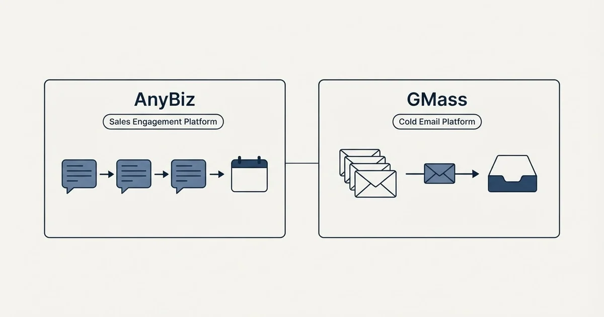 Side-by-side panels: AnyBiz vs GMass (Sales Engagement Platform, Cold Email Platform)