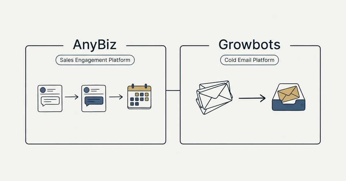 Side-by-side panels: AnyBiz vs Growbots (Sales Engagement Platform, Cold Email Platform)