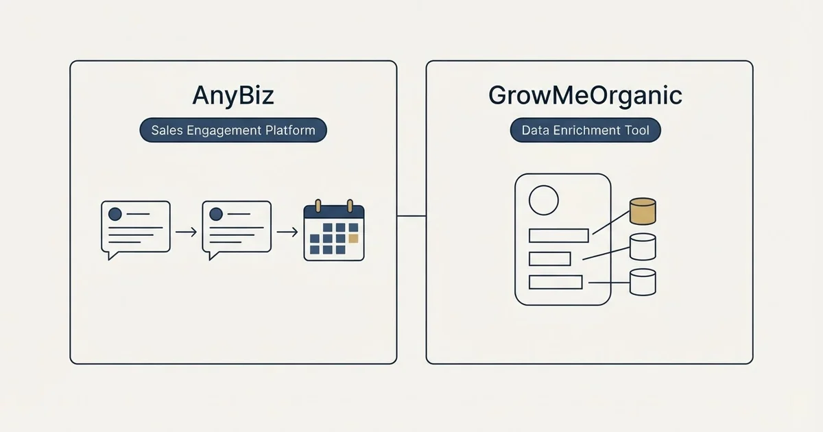 Side-by-side panels: AnyBiz vs GrowMeOrganic (Sales Engagement Platform, Data Enrichment Tool)