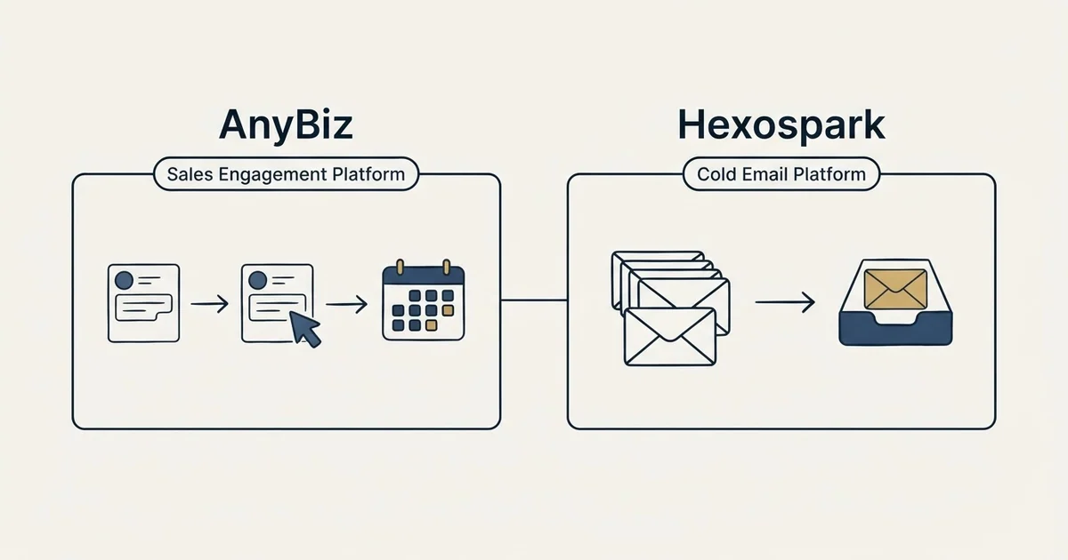 Side-by-side panels: AnyBiz vs Hexospark (Sales Engagement Platform, Cold Email Platform)