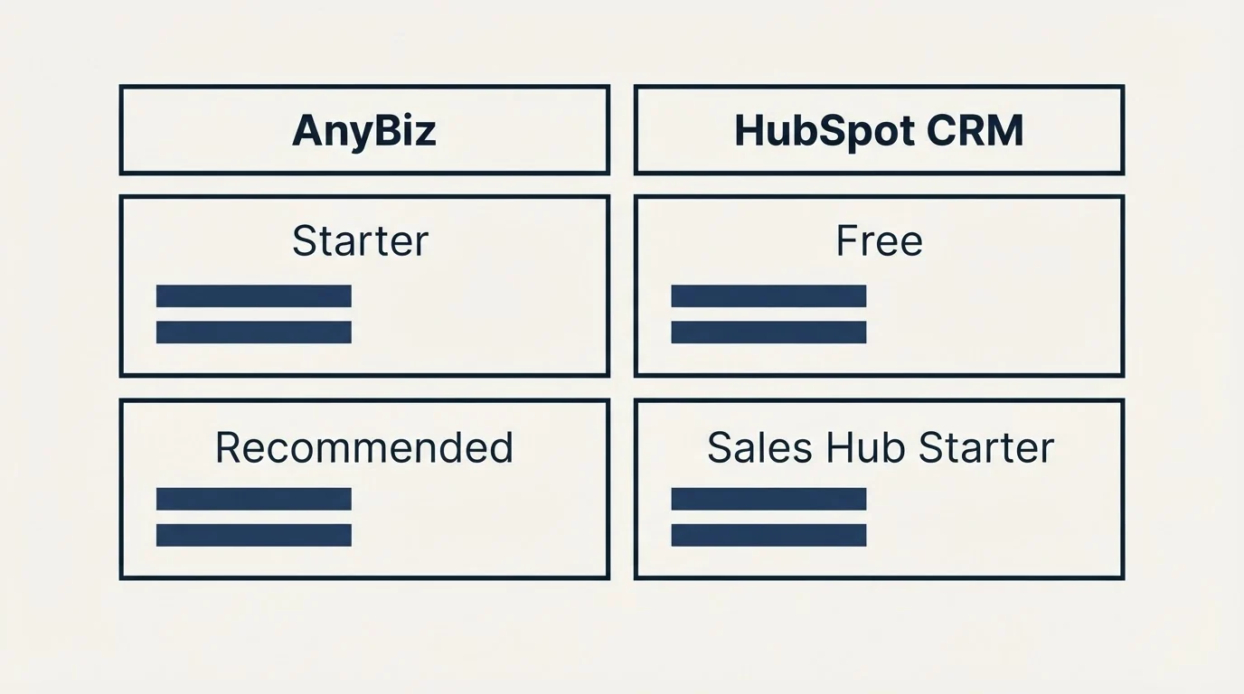 Pricing table: Pricing Comparison (AnyBiz, HubSpot CRM, Starter, Free)