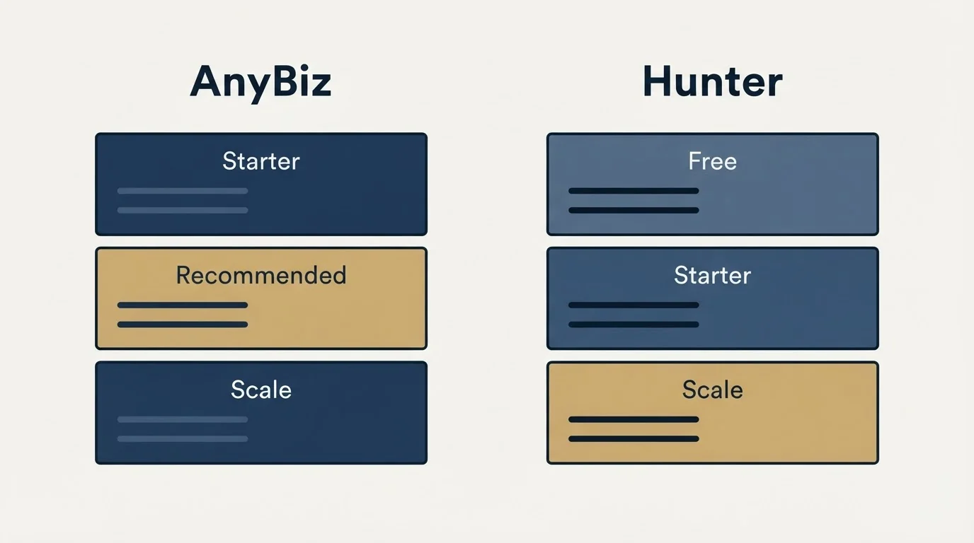 Pricing panels: Pricing Comparison (AnyBiz, Hunter, Starter, Free)