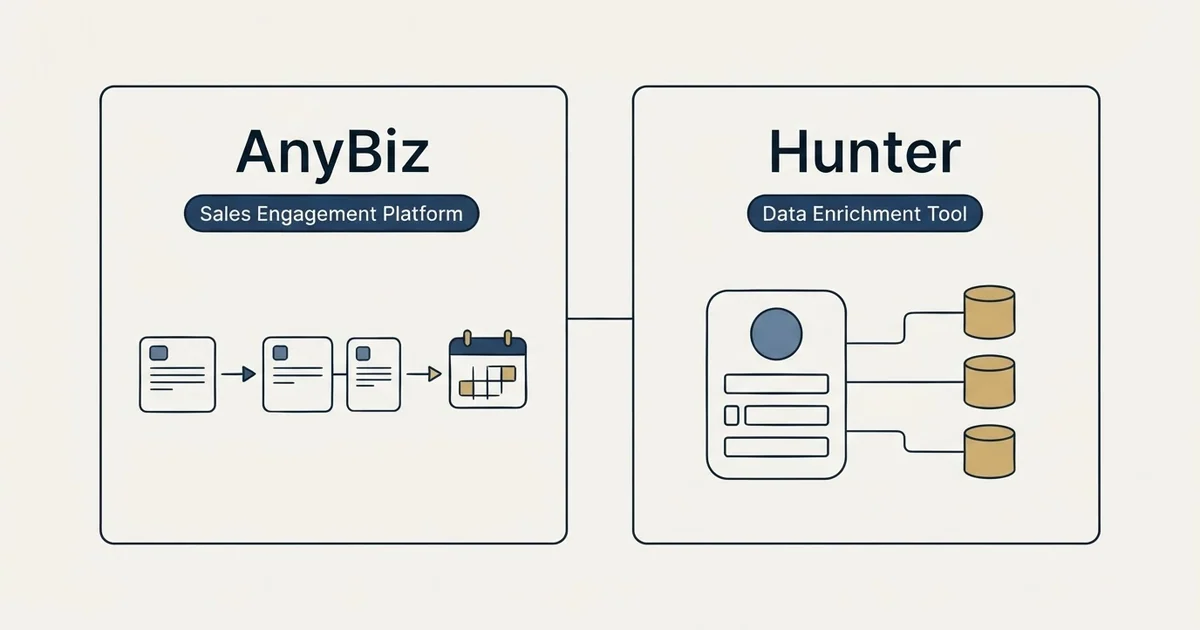 Side-by-side panels: AnyBiz vs Hunter (Sales Engagement Platform, Data Enrichment Tool)