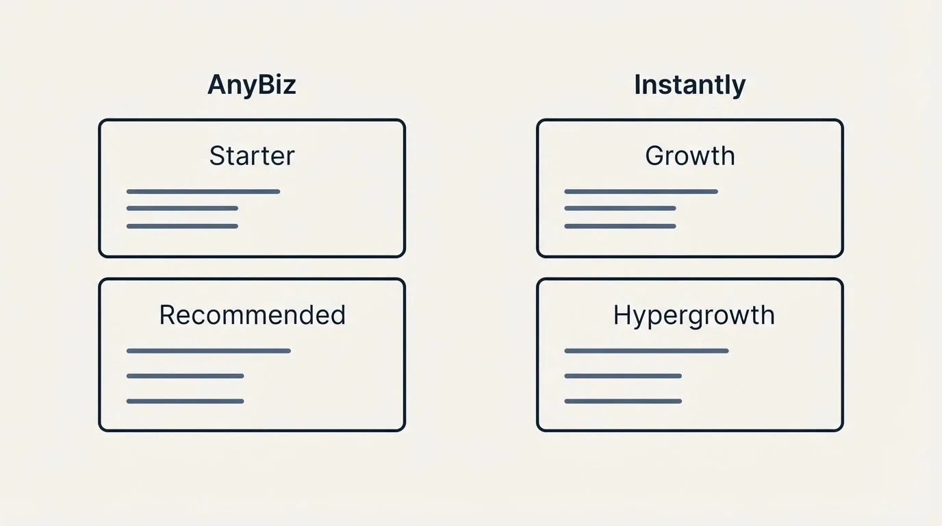 Pricing panels: Pricing Comparison (AnyBiz, Instantly, Starter, Growth)