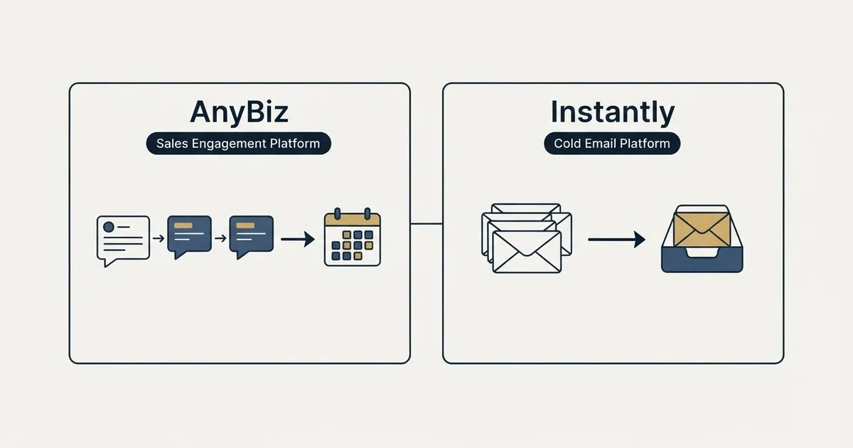 Side-by-side panels: AnyBiz vs Instantly (Sales Engagement Platform, Cold Email Platform)