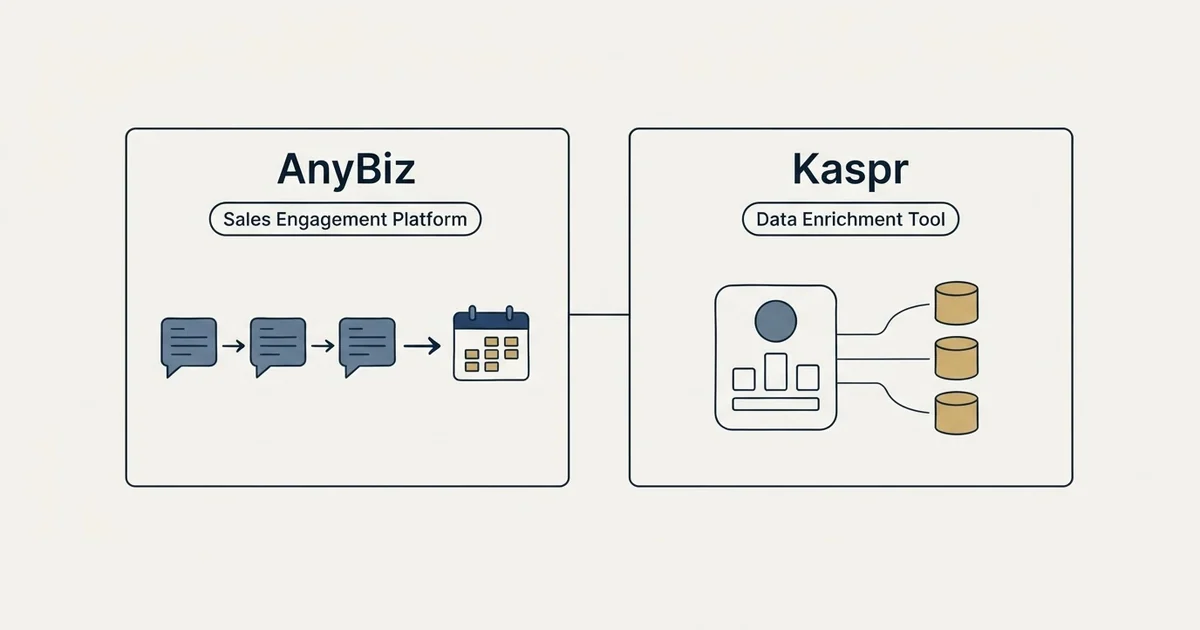 Side-by-side panels: AnyBiz vs Kaspr (Sales Engagement Platform, Data Enrichment Tool)