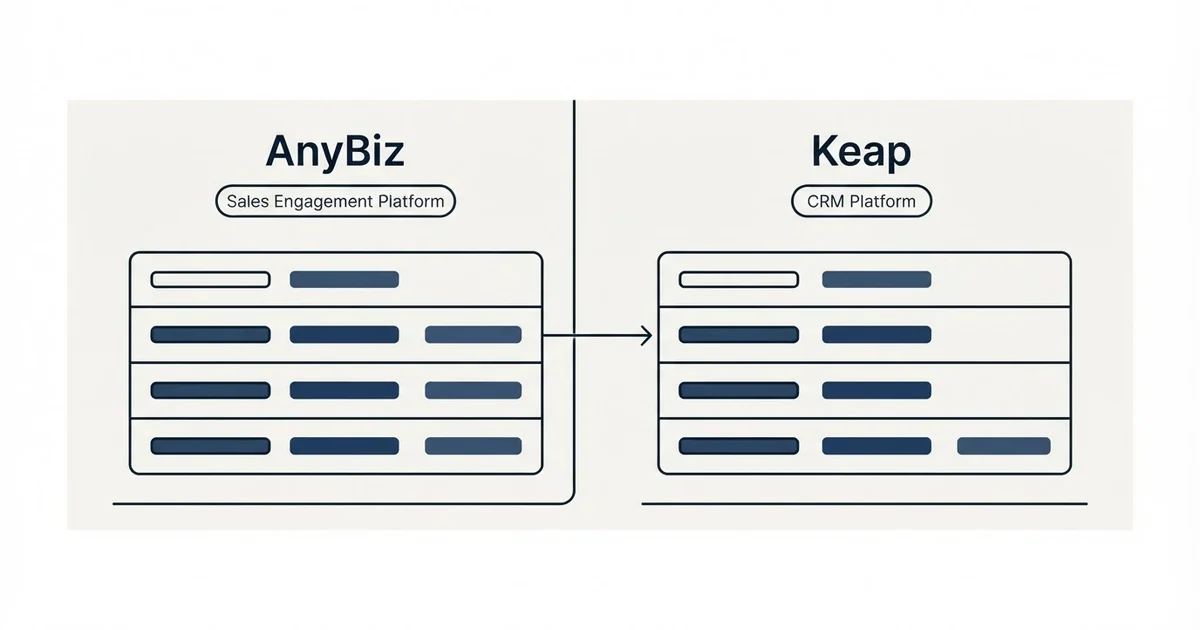 Side-by-side panels: AnyBiz vs Keap (Sales Engagement Platform, CRM Platform)