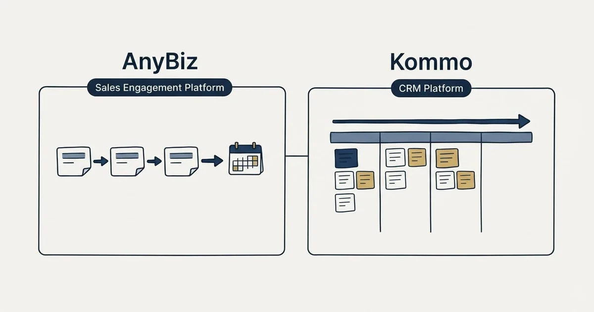 Side-by-side panels: AnyBiz vs Kommo (Sales Engagement Platform, CRM Platform)