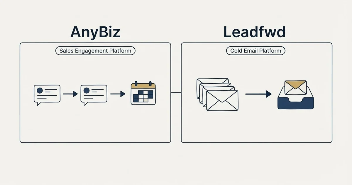 Side-by-side panels: AnyBiz vs Leadfwd (Sales Engagement Platform, Cold Email Platform)