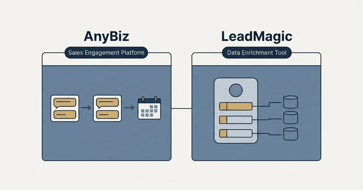 Side-by-side panels: AnyBiz vs LeadMagic (Sales Engagement Platform, Data Enrichment Tool)