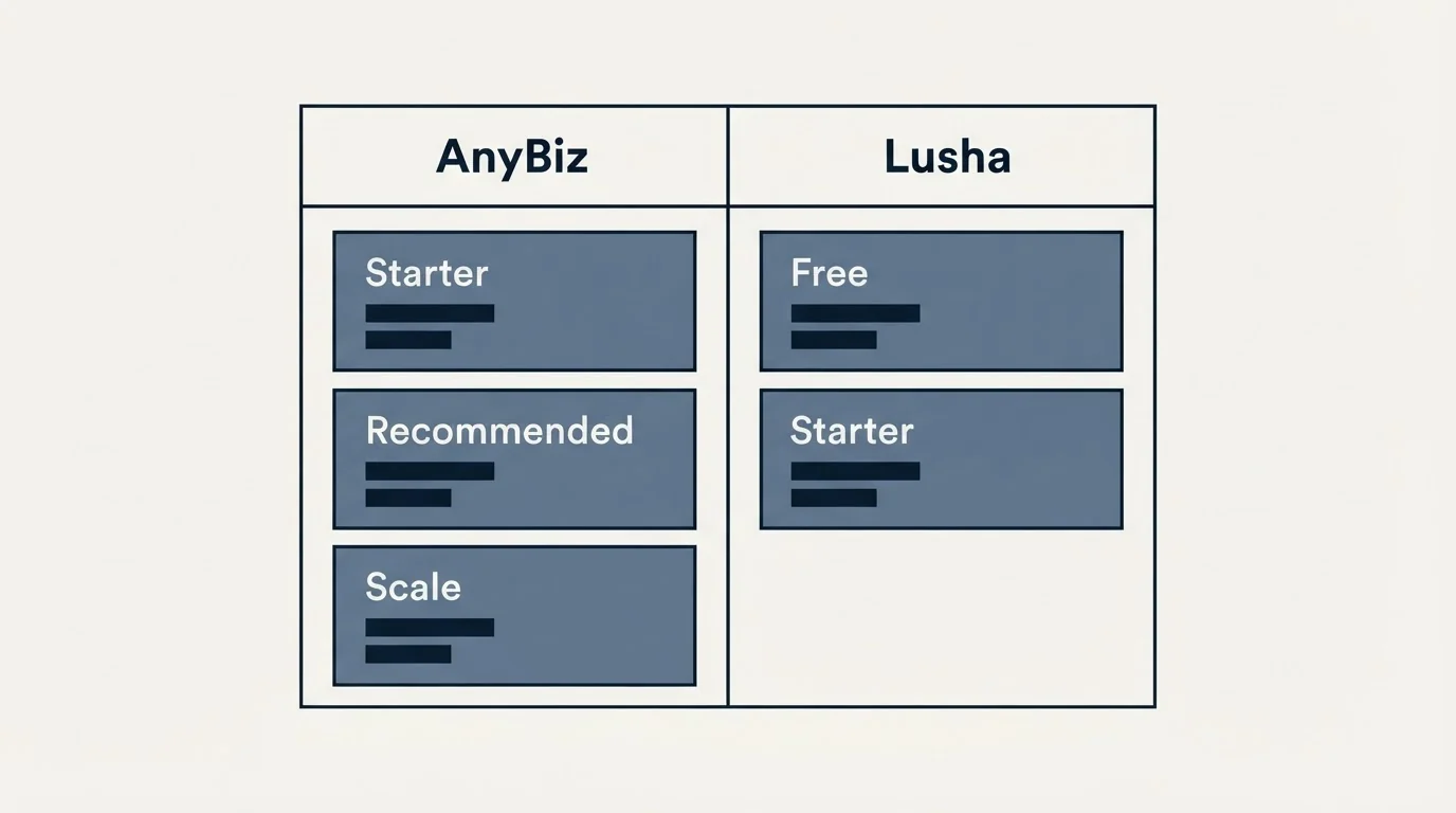 Pricing table: Pricing Comparison (AnyBiz, Lusha, Starter, Free)