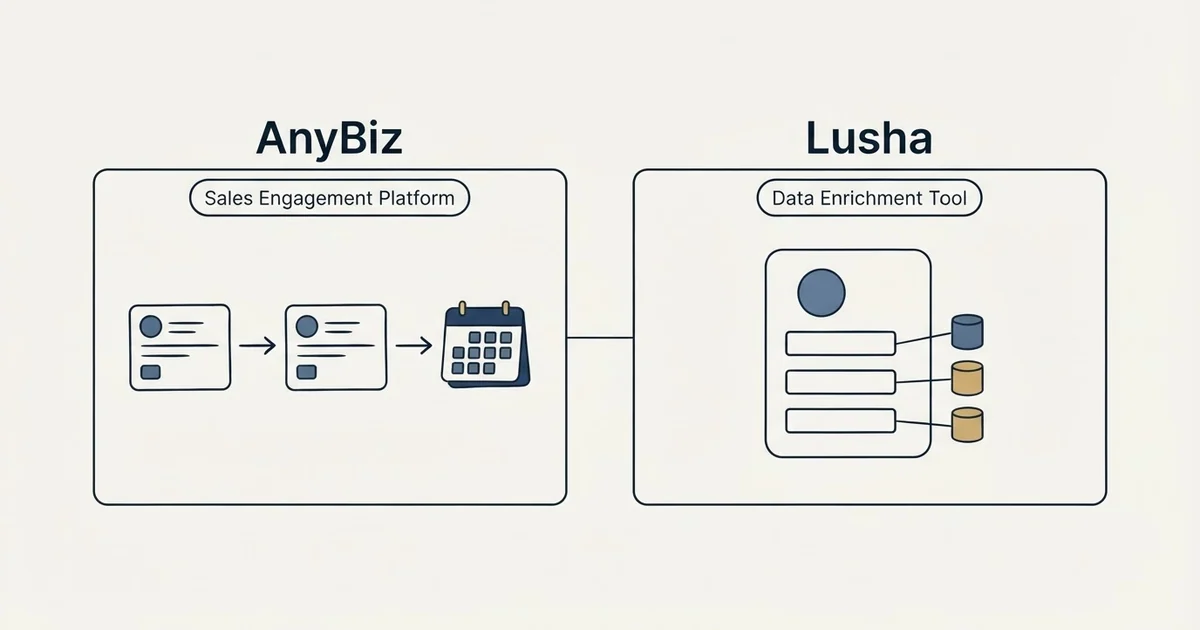 Side-by-side panels: AnyBiz vs Lusha (Sales Engagement Platform, Data Enrichment Tool)