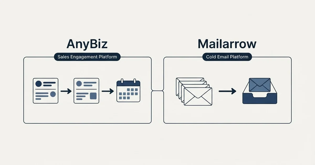 Side-by-side panels: AnyBiz vs Mailarrow (Sales Engagement Platform, Cold Email Platform)