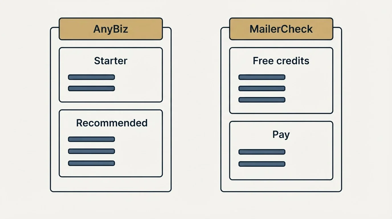 Pricing panels: Pricing Comparison (AnyBiz, MailerCheck, Starter, Free credits)
