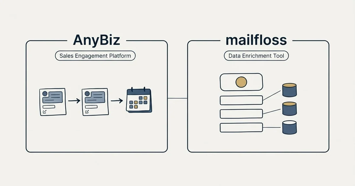 Side-by-side panels: AnyBiz vs mailfloss (Sales Engagement Platform, Data Enrichment Tool)