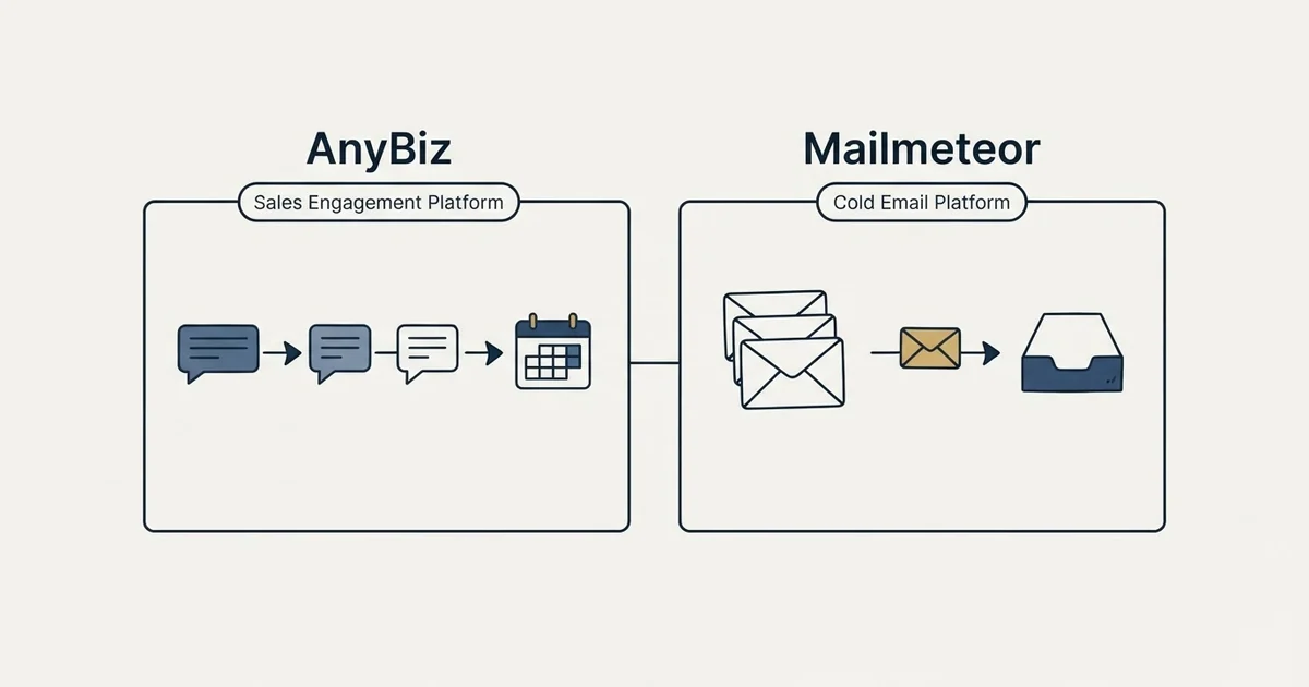 Side-by-side panels: AnyBiz vs Mailmeteor (Sales Engagement Platform, Cold Email Platform)