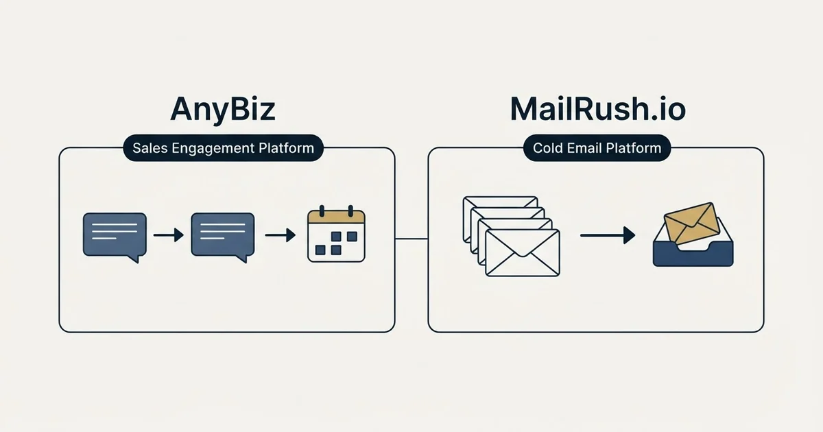 Side-by-side panels: AnyBiz vs MailRush.io (Sales Engagement Platform, Cold Email Platform)
