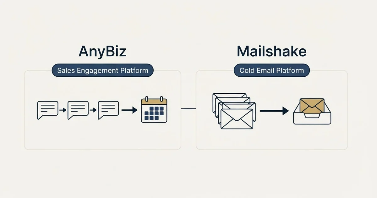 Side-by-side panels: AnyBiz vs Mailshake (Sales Engagement Platform, Cold Email Platform)