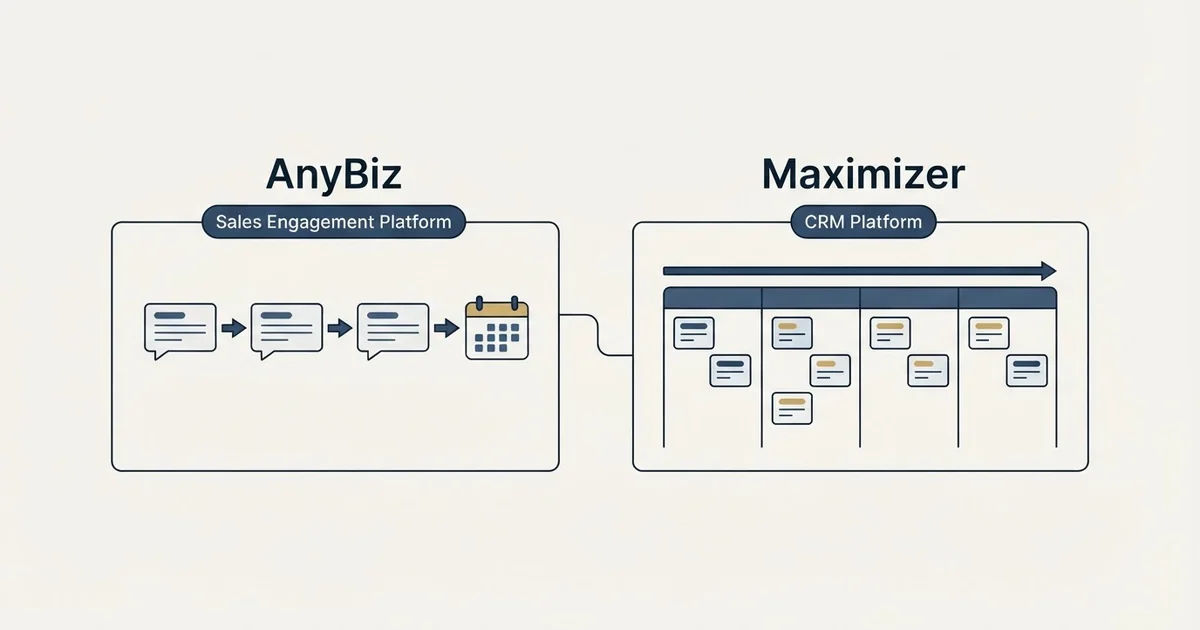 Side-by-side panels: AnyBiz vs Maximizer (Sales Engagement Platform, CRM Platform)