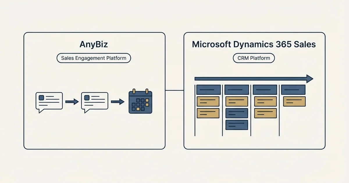Side-by-side panels: AnyBiz vs Microsoft Dynamics 365 Sales (Sales Engagement Platform, CRM Platform)