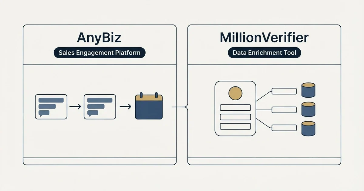 Side-by-side panels: AnyBiz vs MillionVerifier (Sales Engagement Platform, Data Enrichment Tool)