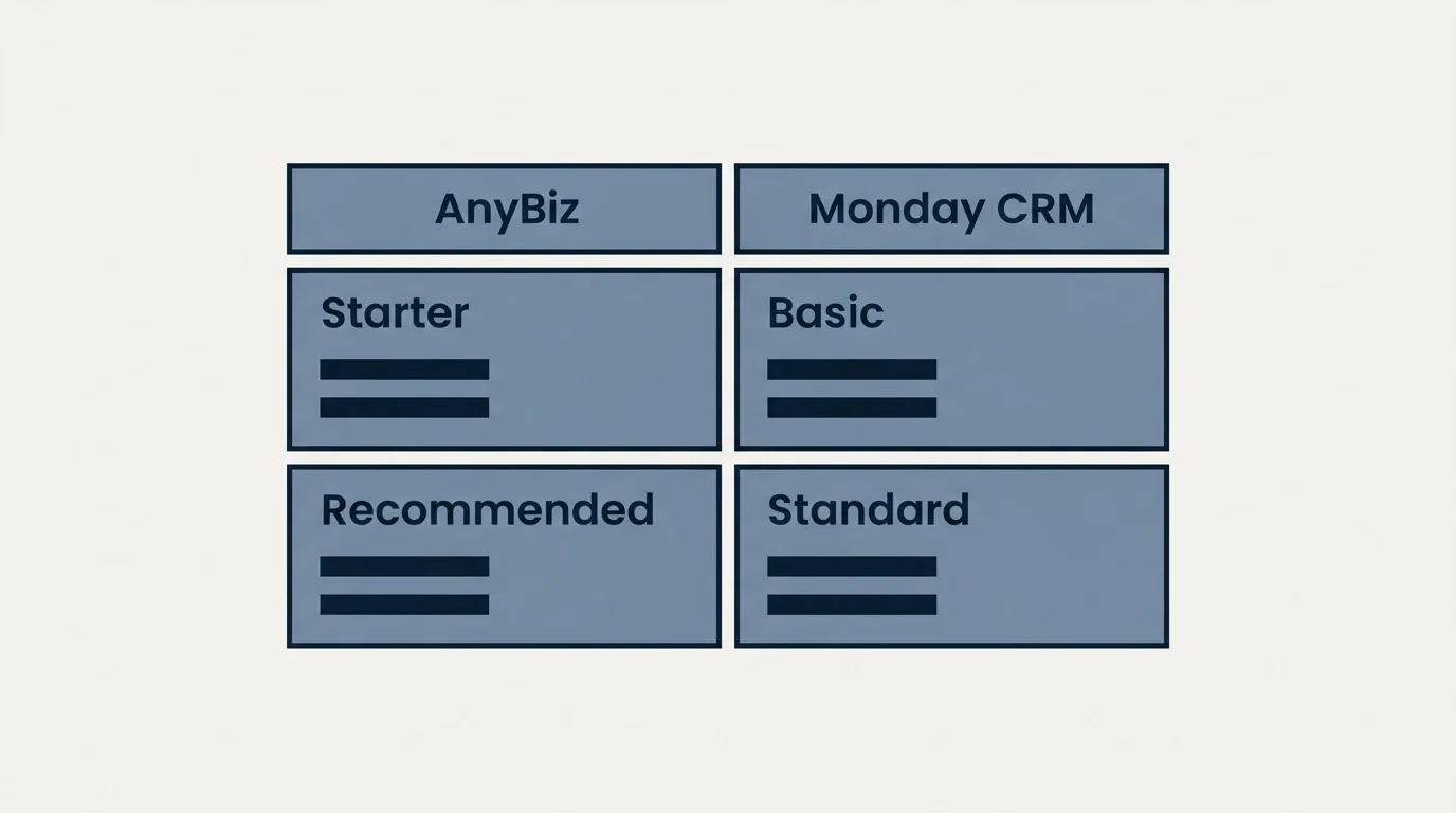 Pricing table: Pricing Comparison (AnyBiz, Monday CRM, Starter, Basic)