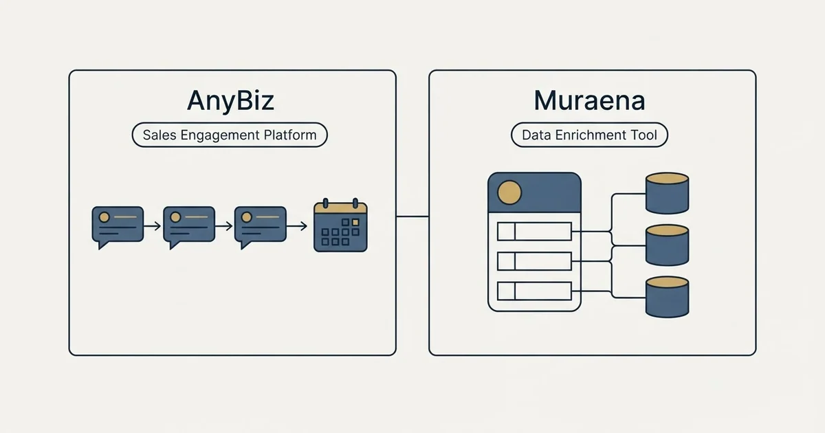 Side-by-side panels: AnyBiz vs Muraena (Sales Engagement Platform, Data Enrichment Tool)