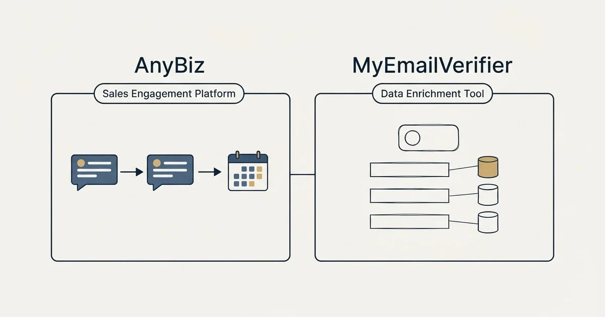 Side-by-side panels: AnyBiz vs MyEmailVerifier (Sales Engagement Platform, Data Enrichment Tool)