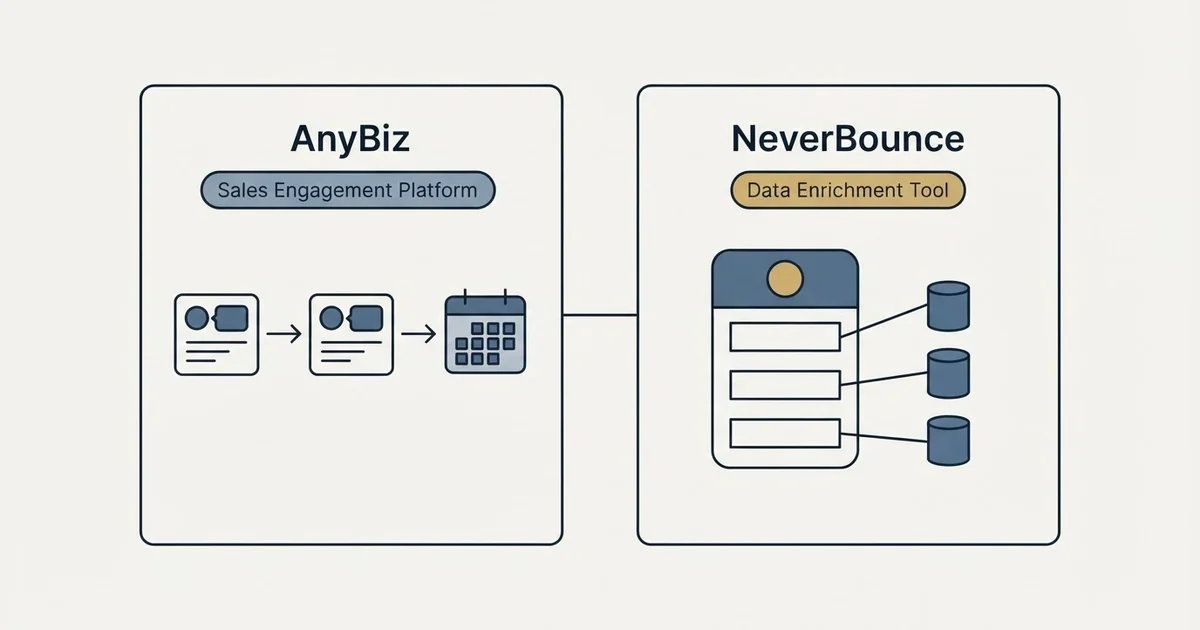Side-by-side panels: AnyBiz vs NeverBounce (Sales Engagement Platform, Data Enrichment Tool)