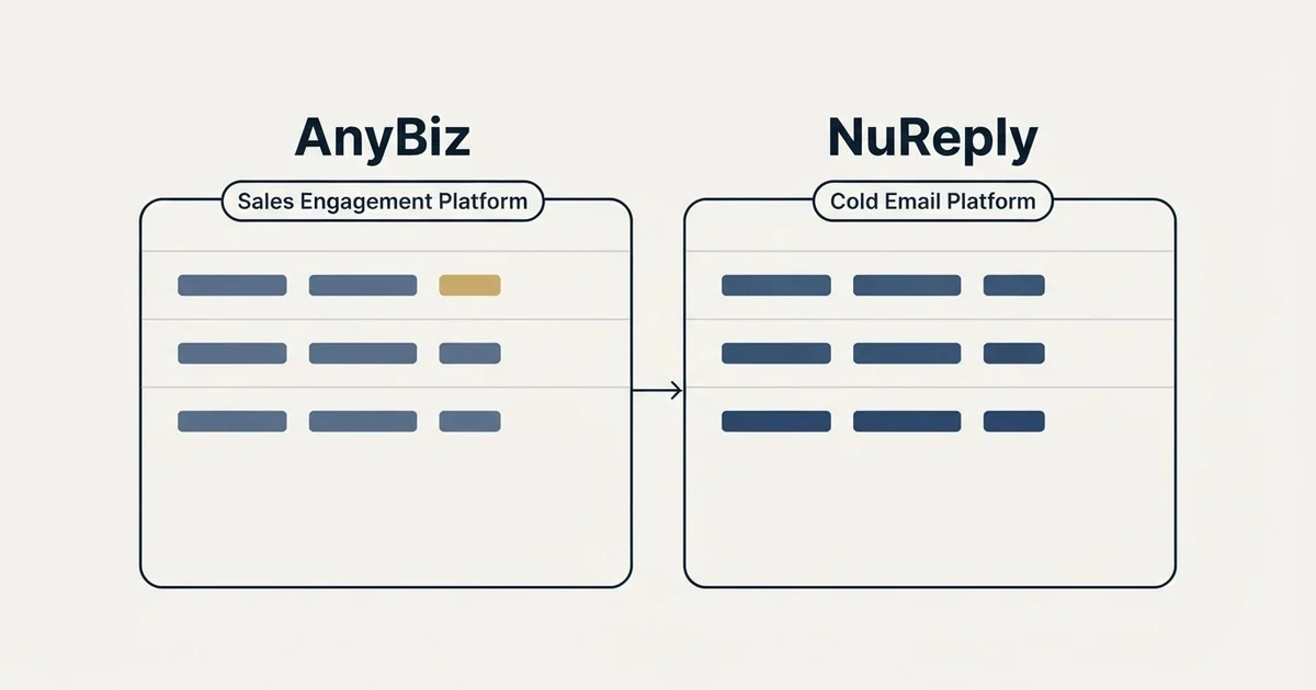 Side-by-side panels: AnyBiz vs NuReply (Sales Engagement Platform, Cold Email Platform)