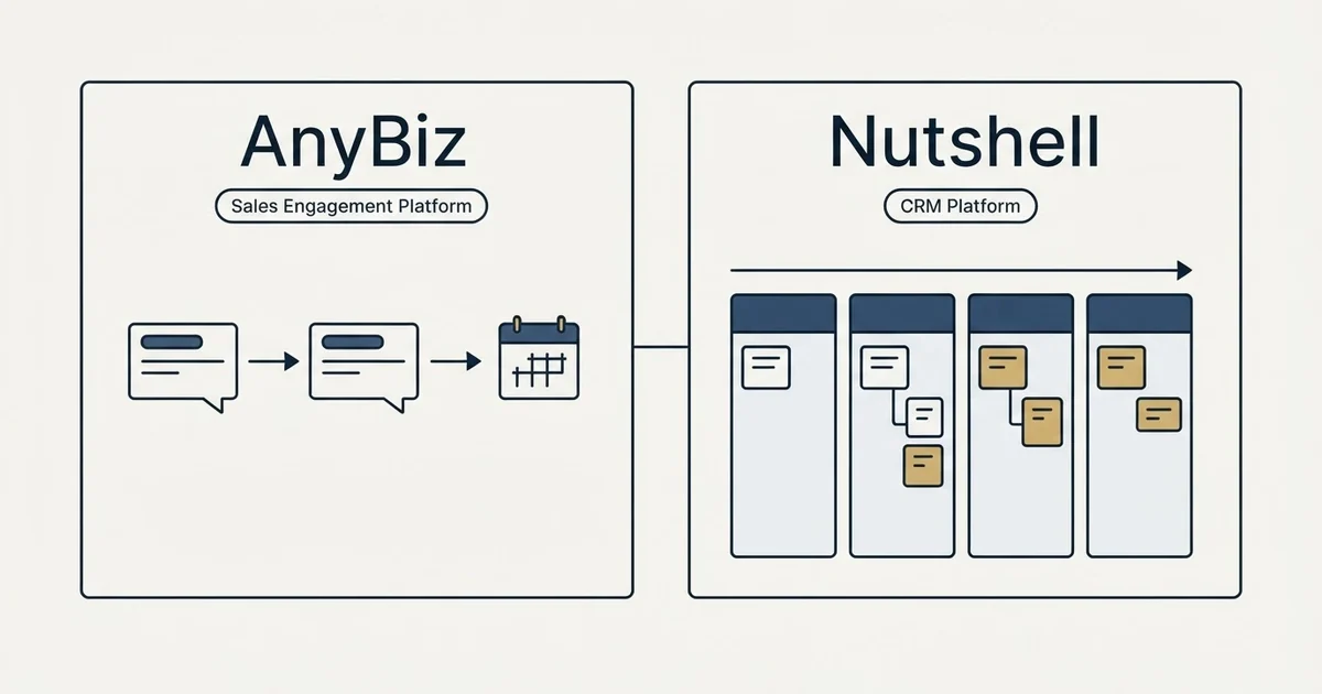 Side-by-side panels: AnyBiz vs Nutshell (Sales Engagement Platform, CRM Platform)