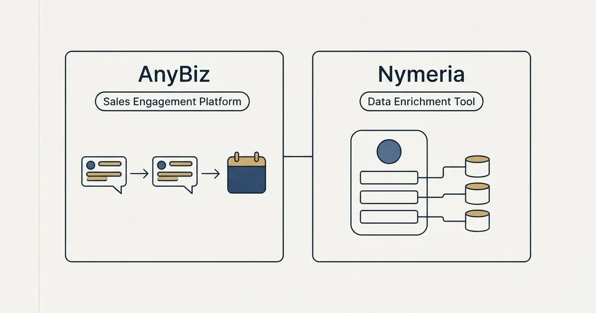 Side-by-side panels: AnyBiz vs Nymeria (Sales Engagement Platform, Data Enrichment Tool)