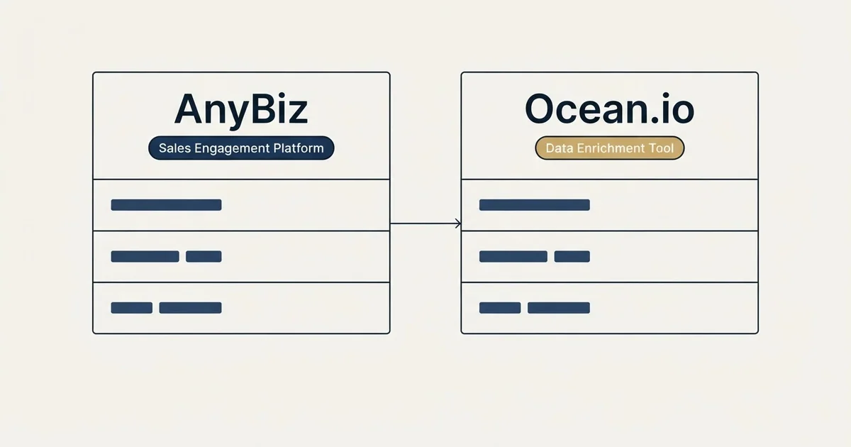 Side-by-side panels: AnyBiz vs Ocean.io (Sales Engagement Platform, Data Enrichment Tool)