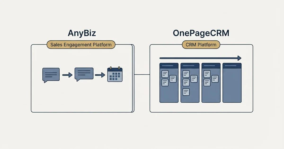 Side-by-side panels: AnyBiz vs OnePageCRM (Sales Engagement Platform, CRM Platform)