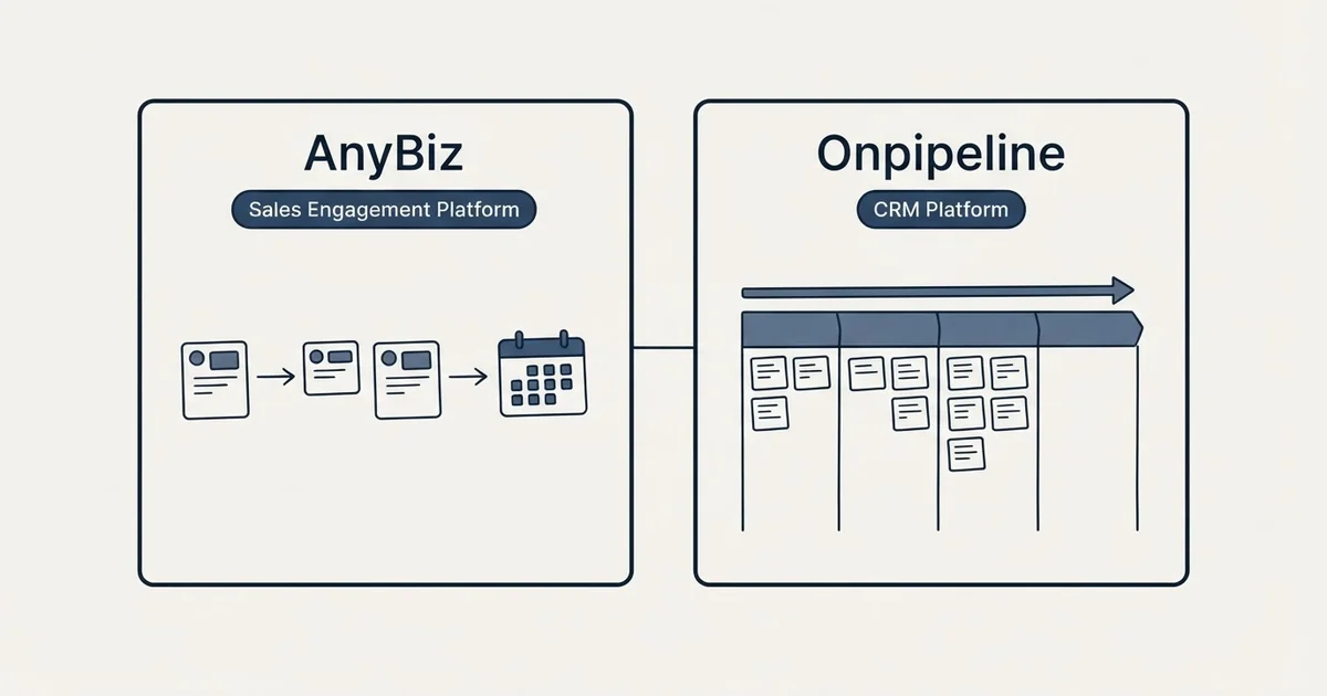 Side-by-side panels: AnyBiz vs Onpipeline (Sales Engagement Platform, CRM Platform)
